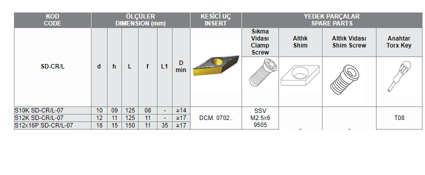 SD-C DCM-07 UÇ BAĞLAYAN DELİK İÇİ TORNA KATERİ